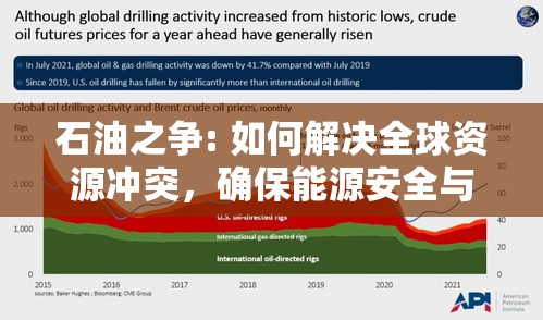 石油之争: 如何解决全球资源冲突，确保能源安全与可持续发展？